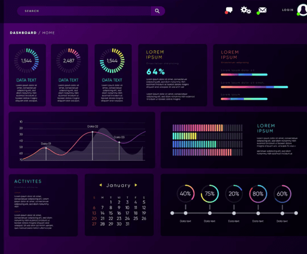 Technology dashboard